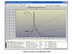 fig_2_titration_curve_resize fig_2_titration_curve_resize