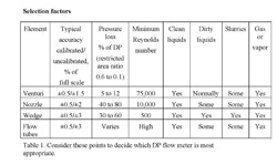 1660320970961 Instrumentation Table