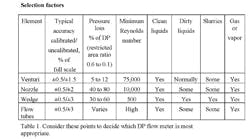 1660320970961 Instrumentation Table 1660320970961 Instrumentation Table