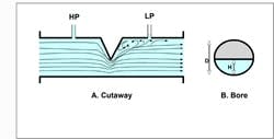 Fig_3_instrumentation Fig_3_instrumentation
