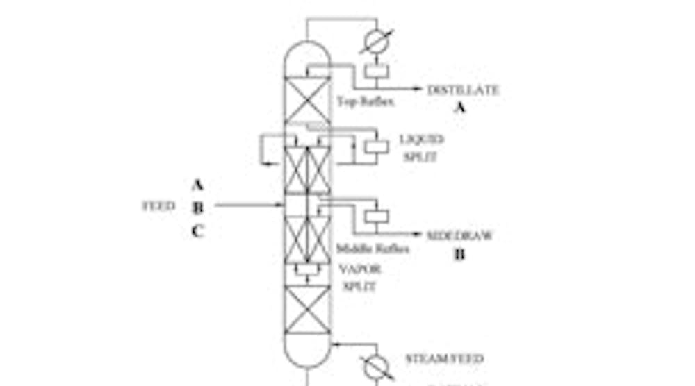 Chemical Plant Design | Consider Dividing Wall Columns | Chemical ...