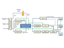 1660321004489 Virent Biorefinery