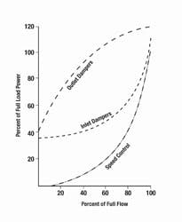 Fig.1_FanPerformanceCurves Fig.1_FanPerformanceCurves