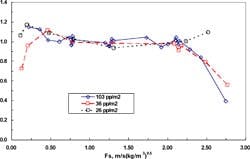 Distil_F6_web Distil_F6_web