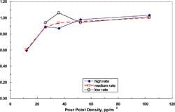 Distil_F7_web Distil_F7_web