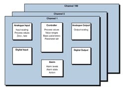 0810_Fig3_DeviceBlockModel 0810_Fig3_DeviceBlockModel