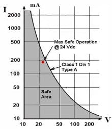 0810_Fig4_MaxCurrent_edited-1 0810_Fig4_MaxCurrent_edited-1