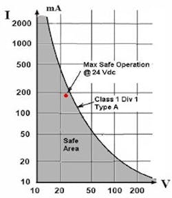 1660321071859 Fig4 Maxcurrent 1660321071859 Fig4 Maxcurrent