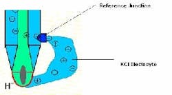 Maintenance_IonicCloud Maintenance_IonicCloud