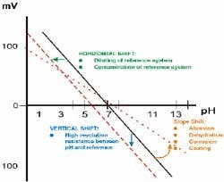 Maintenance_agingofsensor Maintenance_agingofsensor