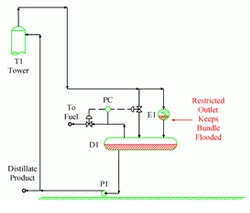 1660321135328 Freedraining Line