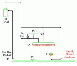 Dependable approach Dependable approach