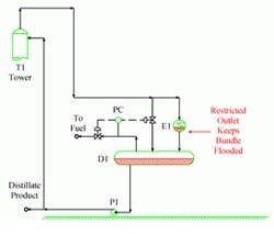Free-draining line Free-draining line