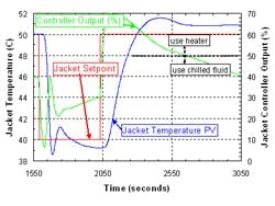 Asymmetrical_response Asymmetrical_response