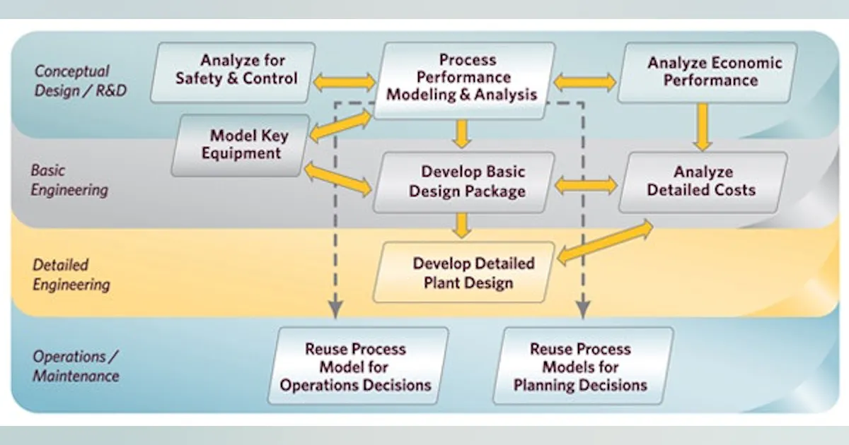 Model Ops Process Operations | Achieve Model Operations | Chemical Processing | Chemical ...