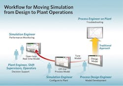 FIgure2 FIgure2