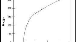 1660321161271 Fluid Fig9 1660321161271 Fluid Fig9