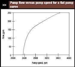 1660321161271 Fluid Fig9 1660321161271 Fluid Fig9