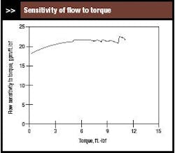 fluid_Fig8 fluid_Fig8