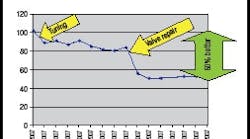 cp0804_Figure2 cp0804_Figure2