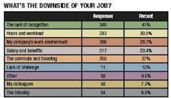 cp0804_salsurveyTab4 cp0804_salsurveyTab4