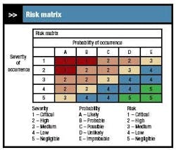0803_securityRiskMatrix 0803_securityRiskMatrix