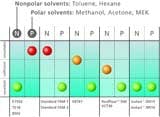 Resifluor_Graph_web Resifluor_Graph_web