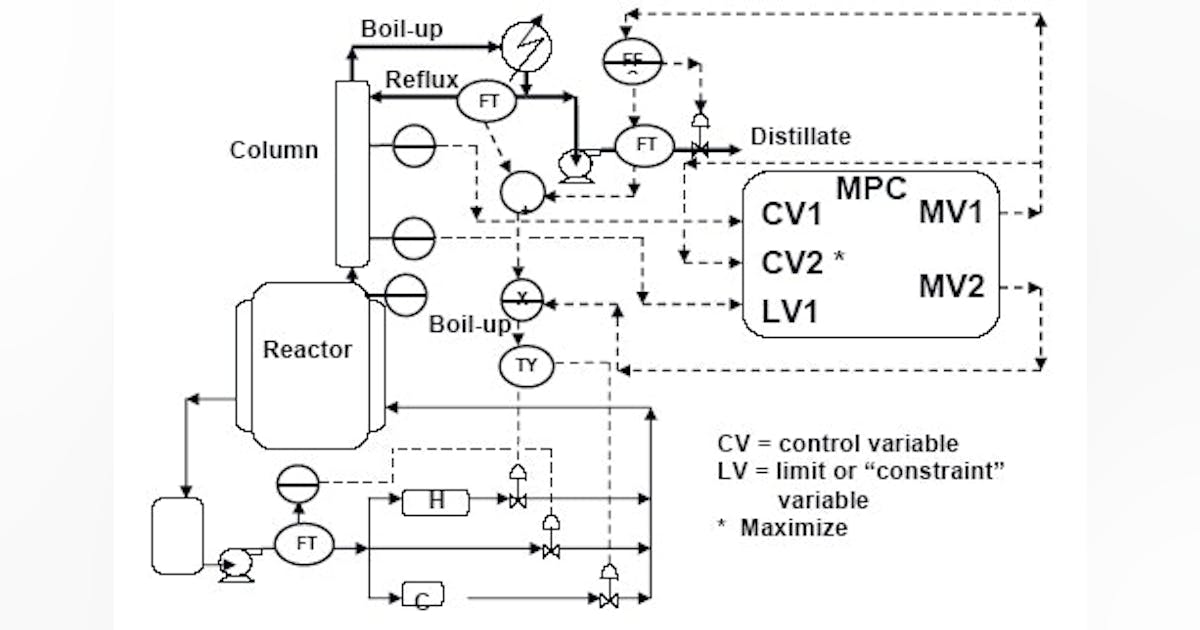 Plant Automation | Make the Most of Automation Upgrades | Chemical ...