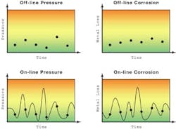 P_F_Charts_web P_F_Charts_web