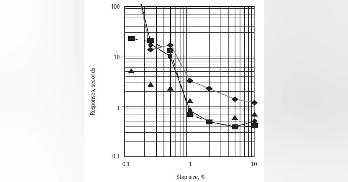 Process Engineering | Improve control loop performance | Chemical ...