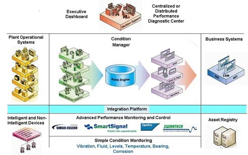 1660321290936 Maint Fig3 Small