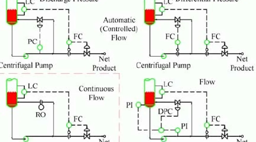 Process Engineering | Properly protect centrifugal pumps | Chemical ...