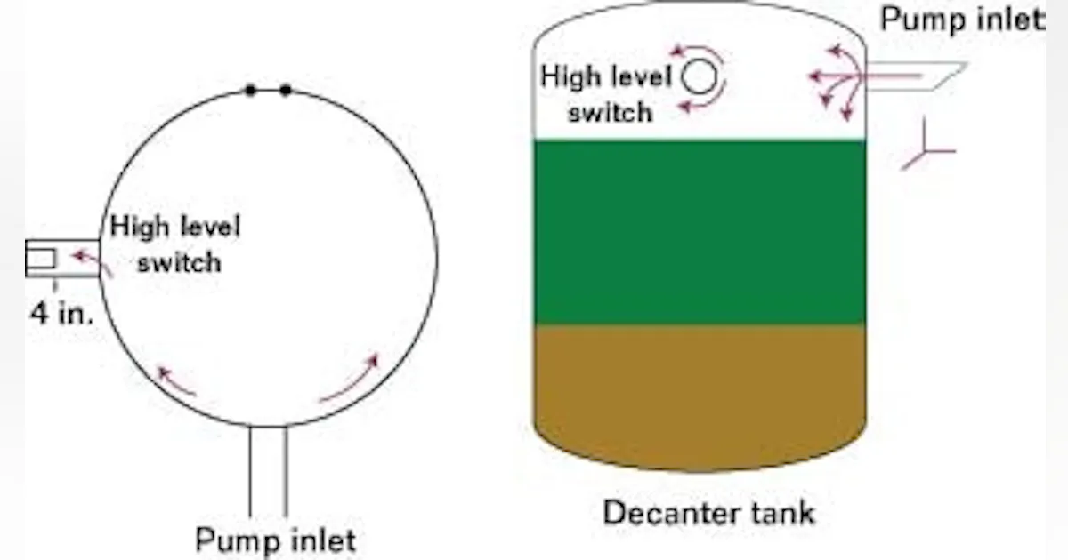 Quick Processig Process Engineering | May Process Puzzler: Quick fix needed! | Chemical ...
