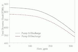 1660321450064 Insites Fig2 1660321450064 Insites Fig2