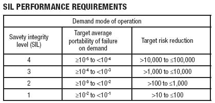1660321457243 Maint Table1