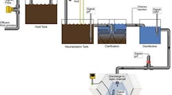 pai_Industrial wastewater treatment