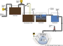 pai_Industrial wastewater treatment pai_Industrial wastewater treatment