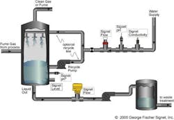 pai_FumeChemScrub pai_FumeChemScrub
