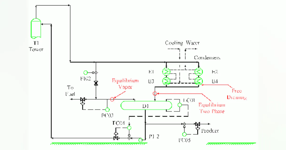 Process Engineering | Take the pressure off pressure control | Chemical ...