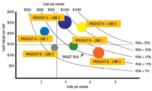 1660321507937 Maint Fig3