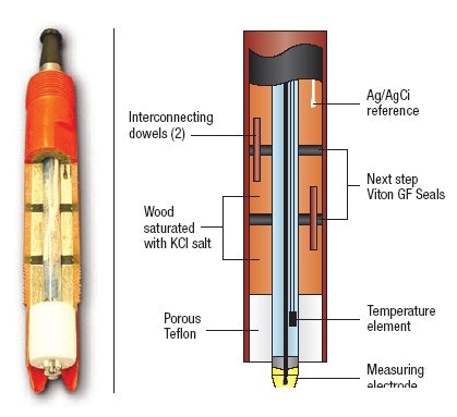 Process Engineering pH sensor stands up to tough conditions