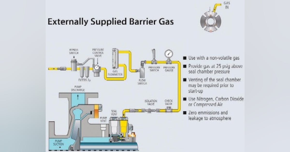 Process Engineering | Gas up your sealing knowledge | Chemical ...
