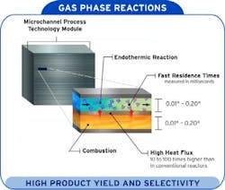 cov_VelocysGasPhase cov_VelocysGasPhase