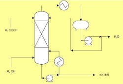 cov_ReactiveDistillationDiagram cov_ReactiveDistillationDiagram