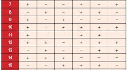 1660328829221 Design Table3 1660328829221 Design Table3