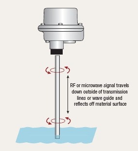 1660328832900 Instru Fig5