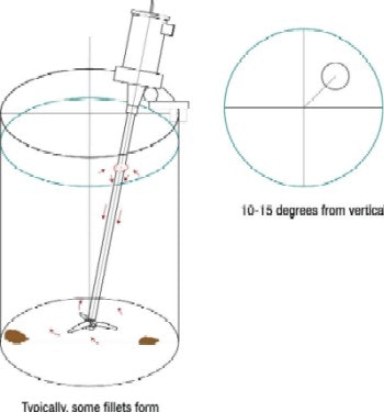 1660328835529 Solid Fluid Fig1