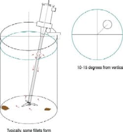 solid_fluid_fig1 solid_fluid_fig1