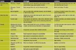 solids_fluids_chart_small solids_fluids_chart_small