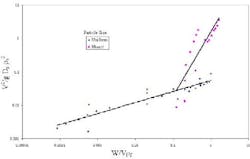 solids_fluids_fig2_small solids_fluids_fig2_small